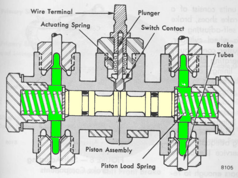 pressure-differential-switch-safe-braking