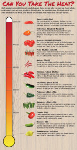 hottest peppers in the world chart